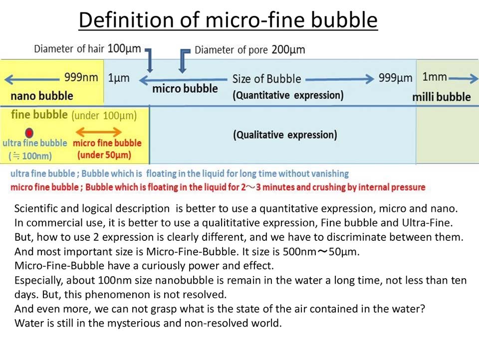 Difinition of micro-fine bubble