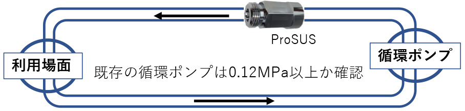 ④既存の配管の途中に入れる場合(ワンパスや循環。どちらも OK)