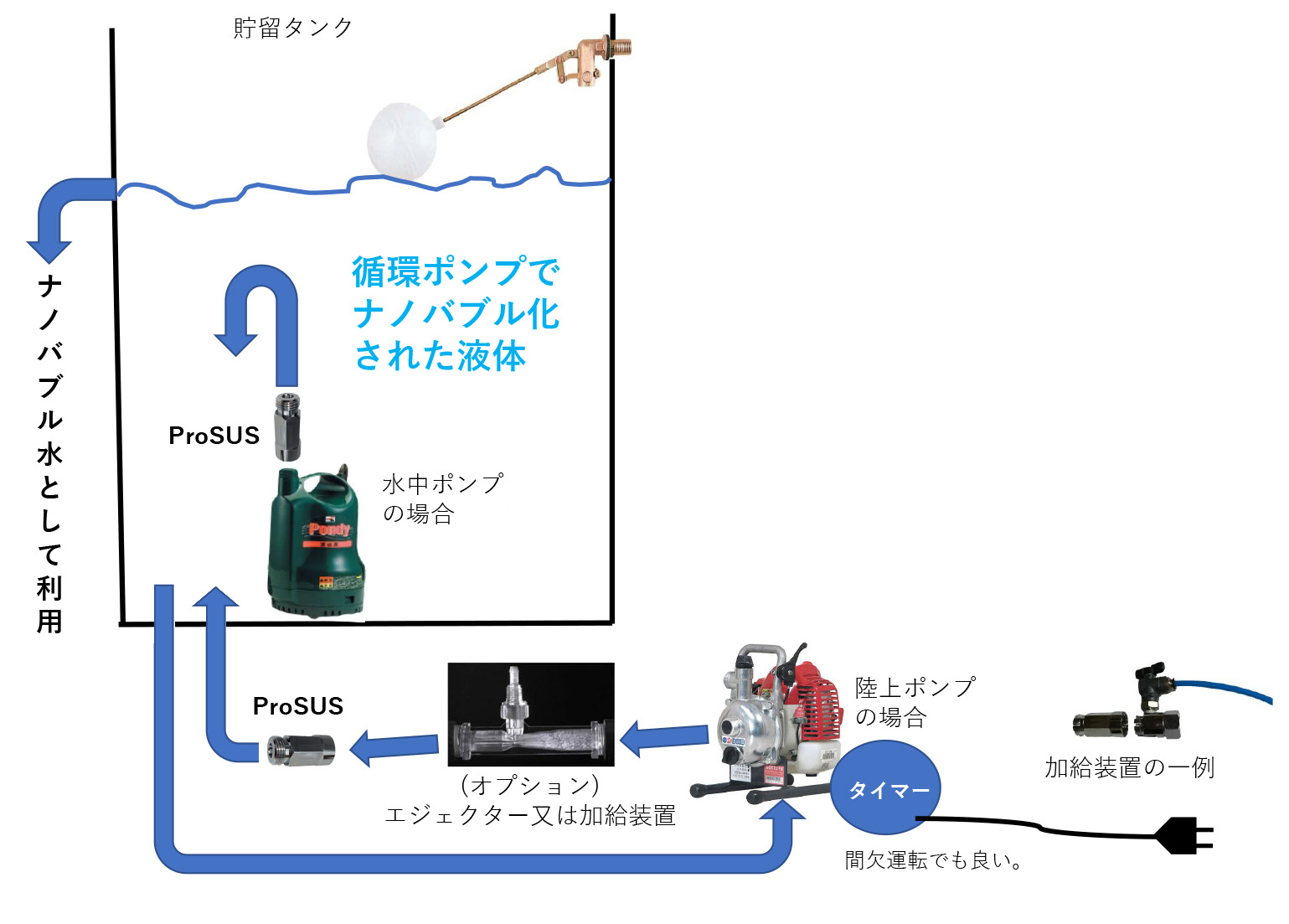 マイクロファインバブル ( の効果的な利用の仕方 2